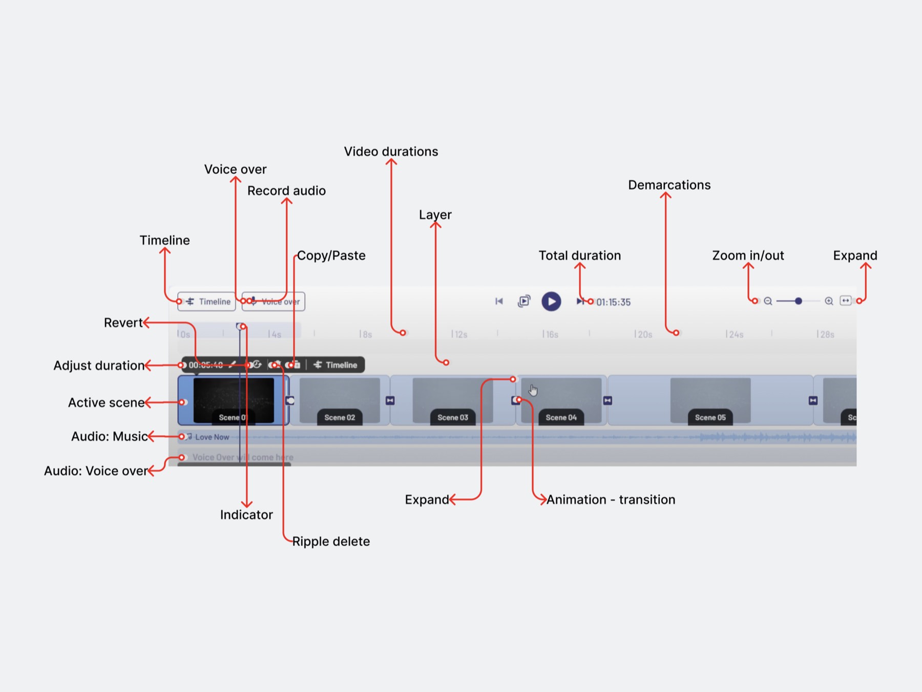 InVideo AI analyze timeline editor functionality